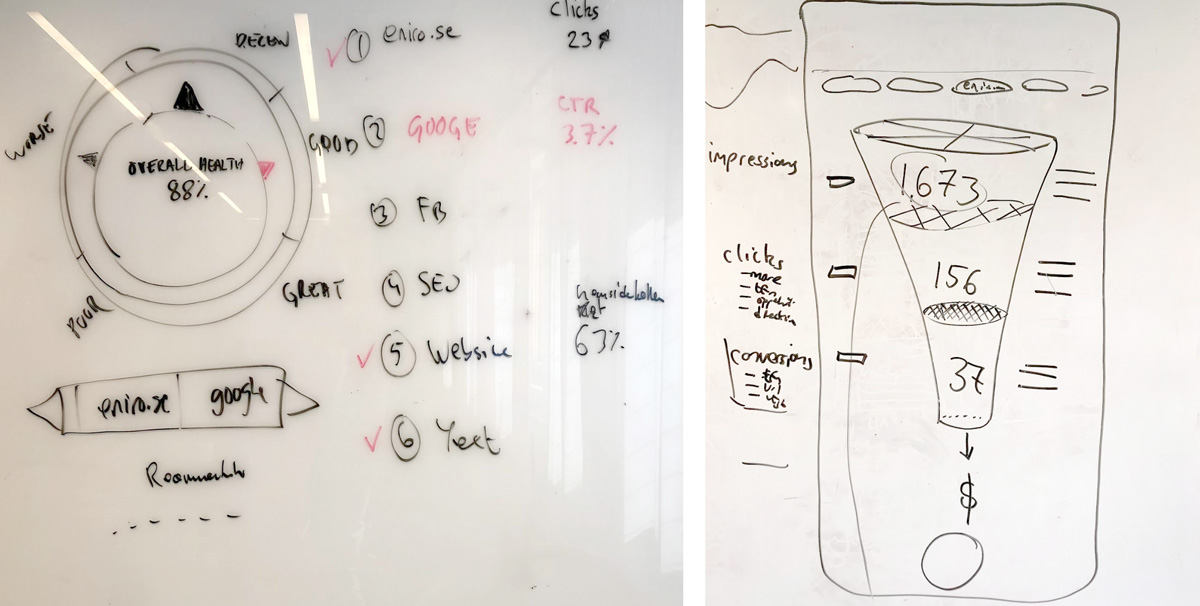 Mitt-eniro-whiteboard